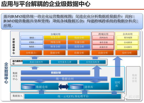 服務(wù)型集團(tuán)公司大數(shù)據(jù)應(yīng)用解決方案 驅(qū)動智慧決策，賦能核心服務(wù)