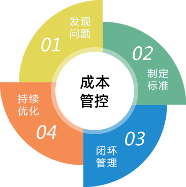 高效餐飲管理軟件 四川成都專業(yè)軟件開(kāi)發(fā)公司的核心產(chǎn)品