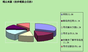 2012第十屆南京國(guó)際酒店用品及設(shè)備展覽會(huì)展后報(bào)告 餐飲管理領(lǐng)域新風(fēng)向