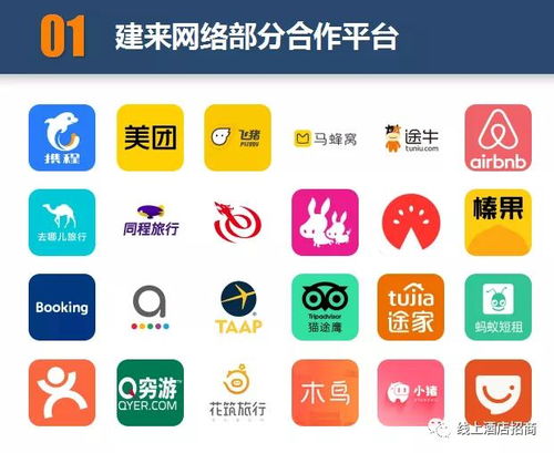 新手入門(mén)指南 如何從零開(kāi)始做好OTA線上酒店代理與酒店管理