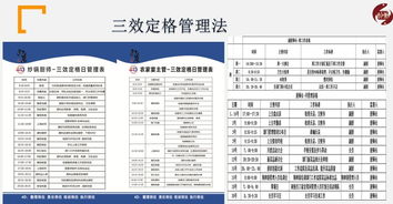 中成偉業(yè)即東大酒店路演班 餐飲管理新思維與實踐解析